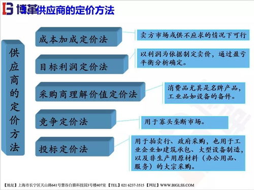 精益供應鏈管理 從傳統到精益的轉變