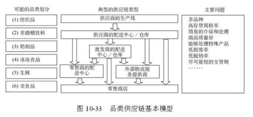 48張圖，全面解析供應鏈管理的核心脈絡