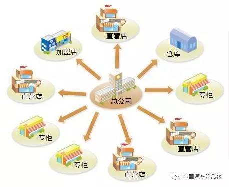 品牌化連鎖經營與供應鏈管理的深度融合 汽車服務、智能停車場與物流的未來路徑